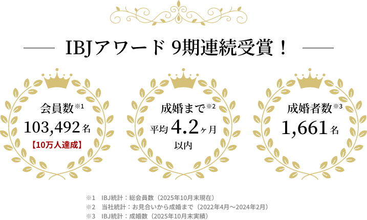 IBJアワード 9器連続受賞！